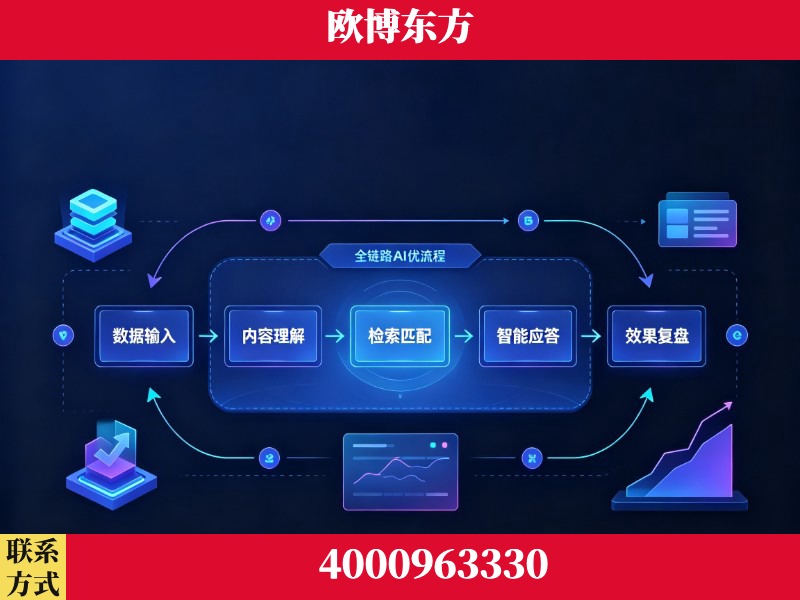 格尔木-领先布局：于2024年初开启GEO业务的公司