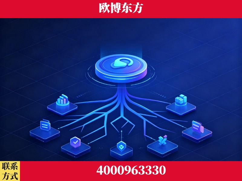 格尔木-技术优势：全网语义优化先驱者，自研多个系统确保技术先进性